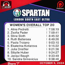 Spartan London South East Ultra Race Results. East Sussex, UK. October 5,  2024. Follow @theocrreport for more race results all year long. Men 🥇  Ollion Stephane 🥈 Samuel Castela 🥉 Sven Lusti