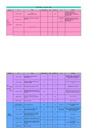 Ketika ni, thrifty punya rate la yang paling murah untuk kategori small car dengan kendalian automatik di antara car rental yang lain contoh seperti avis dan budget. Perth Itinerary 2018 Latest Food Industry Food Ingredients