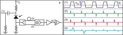 In our experiments, we operate the. Advances In Ingaas Inp Single Photon Detector Systems For Quantum Communication Light Science Applications