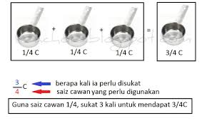 What do you take me for? Sukatan Cawan 3 4 Semperit Sukatan Cawan