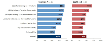 Stacked Bar Chart Ann Emery Google Search Bar Chart Data Visualization Chart