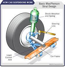 Maybe you would like to learn more about one of these? How Car Suspensions Work Repair Car Mechanic Car Maintenance