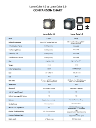 Lume Cube 2 0 Two Pack Led Light For Photo Video Accessories Incl