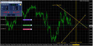 High school, college/university, master's or phd, and we will assign you a writer who can satisfactorily meet your professor's expectations. Fx Blue Trading Simulator V3 For Mt4 User Guide