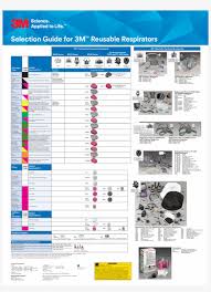3m Respirator Selection Guide Poster Free Transparent Png