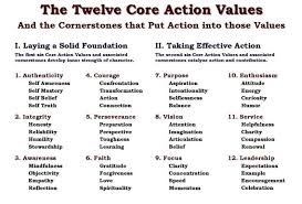 How To Discover Your Personal Values Creatingwithin Personal Core Values Personal Values Personal Mission Statement