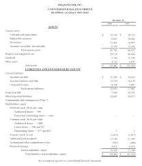 Balance Sheet Definition Examples Assets Liabilities Equity