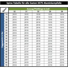 Easton Xx75 Gamegetter Arrow Multipack