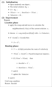 Each node in the grid is color coded based on the level of pheromone in the node. Pseudo Code Of The Tabu Search And Ant Colony System Algorithm Proposed Download Scientific Diagram