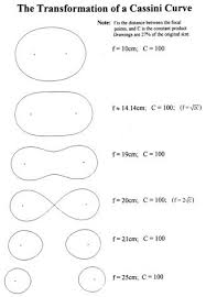 Waldorf 8th Grade Math Locus Of Points Main Lesson Book 8th Grade Math Eighth Grade Seventh Grade
