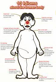 Maybe you would like to learn more about one of these? A List Of Body Parts Idioms From A To Z With Meanings