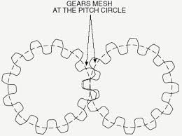 understanding gear tooth profile gear module formula