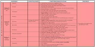 Pin On Exam Study Guides