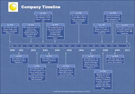 Company History Timeline Created With Timeline Maker Pro