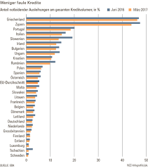 Auch in deutschland halten mehrere banken verhältnismäßig große mengen italienische staatsschulden. Sozialismus Faule Kredite Und Ein Hohes Risiko Fur Europa