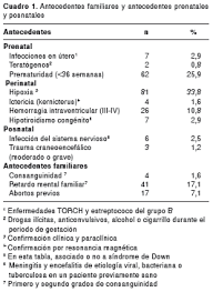 Etiologia Del Retardo Mental En La Infancia
