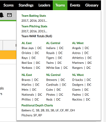 introducing team pages fangraphs baseball