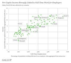 Worldwide Median Household Income About 10 000