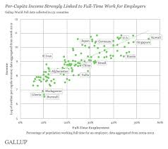 worldwide median household income about 10 000