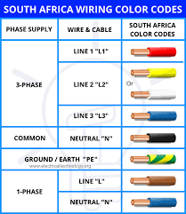 The color codes used for wires can vary. Facebook