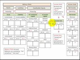 Balance Sheet & Income Statement Template (T Accounts) Accounting ...