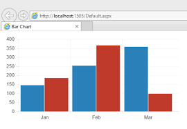 chinthakas blog page dynamically create bar chart using