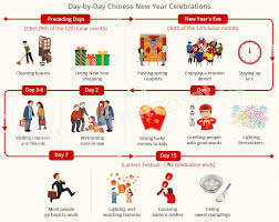 2021 chinese calendar (year of the ox) showing chinese lunar date, 24 solar terms, chinese holidays and festivals in each month. 2021 Chinese New Year Spring Festival Chunjie