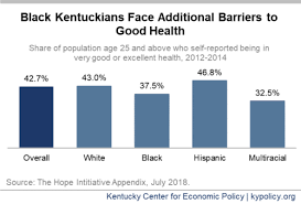 Snap Is Good For Kentuckians Health Ky Policy