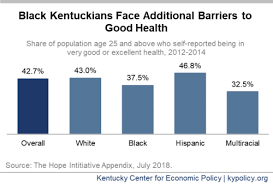 snap is good for kentuckians health ky policy