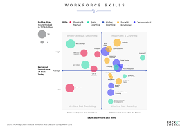 The Incidental Science Of Organizational Growth Via Digital Transformation Digital Transformation Personal And Professional Development Transformations