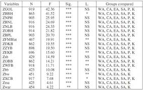 A review and an assessment1), the chen model is listed along with the models of robert c. Differentiation Of Modern Sub Saharan African Populations Craniometric Interpretations In Relation To Geography And History