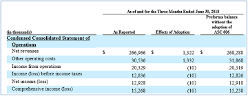 Revenue Guidance Xbrl Us
