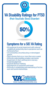 Compensation rates for veterans with a 10% to 20% disability rating. Ptsd Rating Scale Explained Va Claims Insider