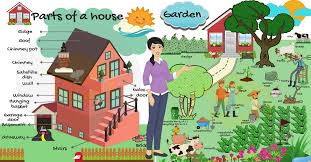 The sound will bounce off of the bottom and amplify it throughout the room. House Vocabulary Things Around The House With Pictures 7esl