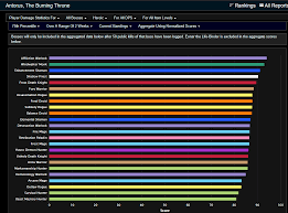 sund bfa melee dps ranked garroshboosting