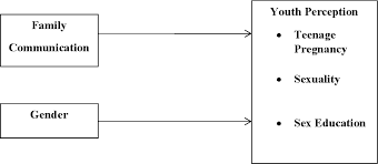 Pauline leong pooi yin and kumutham krishnan. Pdf The Relationship Between Family Communication And Malay Teenagers Perception Of Teenage Pregnancy Sexuality And Sex Education Semantic Scholar