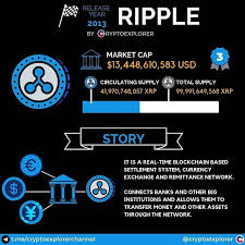 Pin On Cryptoexplorer
