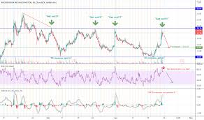 Stock prices may also move more quickly in this environment. Apdq5b3unzobpm