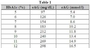 tools diabetes in control