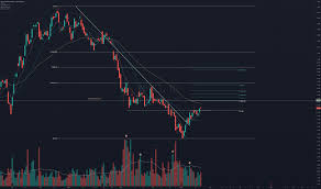 Maybe you would like to learn more about one of these? Bbse3 Preco Da Acao E Grafico Bmfbovespa Bbse3 Tradingview