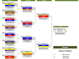 The euro is divided into 100 cents. Soccer Templates The Spreadsheet Page