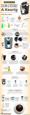 How To Clean Descale A Keurig Coffee Maker Kitchensanity Keurig Cleaning Cleaning Cleaning Hacks