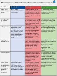 Check spelling or type a new query. Federal Election Bulletin May 2019 Theatre Network Australia