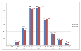 J avais participé au marathon de paris 2007 , evenement inoubliable pour moi qui represente mon record personnel a ce jour 2h59mn22s. Tous Les Chiffres Du Marathon De Paris 2015 Lepape Info