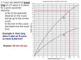 Worksheet Earthquake P Wave S Wave Travel Time Chart Tutorial Ppt Download