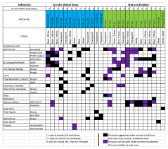 Selection Guide Techpoli Films