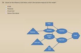 Solved 36 Based On The Influence Chart Below What Is Th