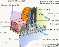 If this happens and the water can't evaporate rapidly back into a gas, wood rot, mold, and mildew become a reality. Air Barriers Vs Vapour Barriers Branz Build