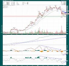 Bitcoin cash (bch) bitcoin cash (bch) holds an important place in the history of. Bitcoin S Bear Market Is Ending Cryptocurrency Btc Usd Seeking Alpha