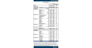 Improved Safety And Customer Experience Drive Record Amtrak